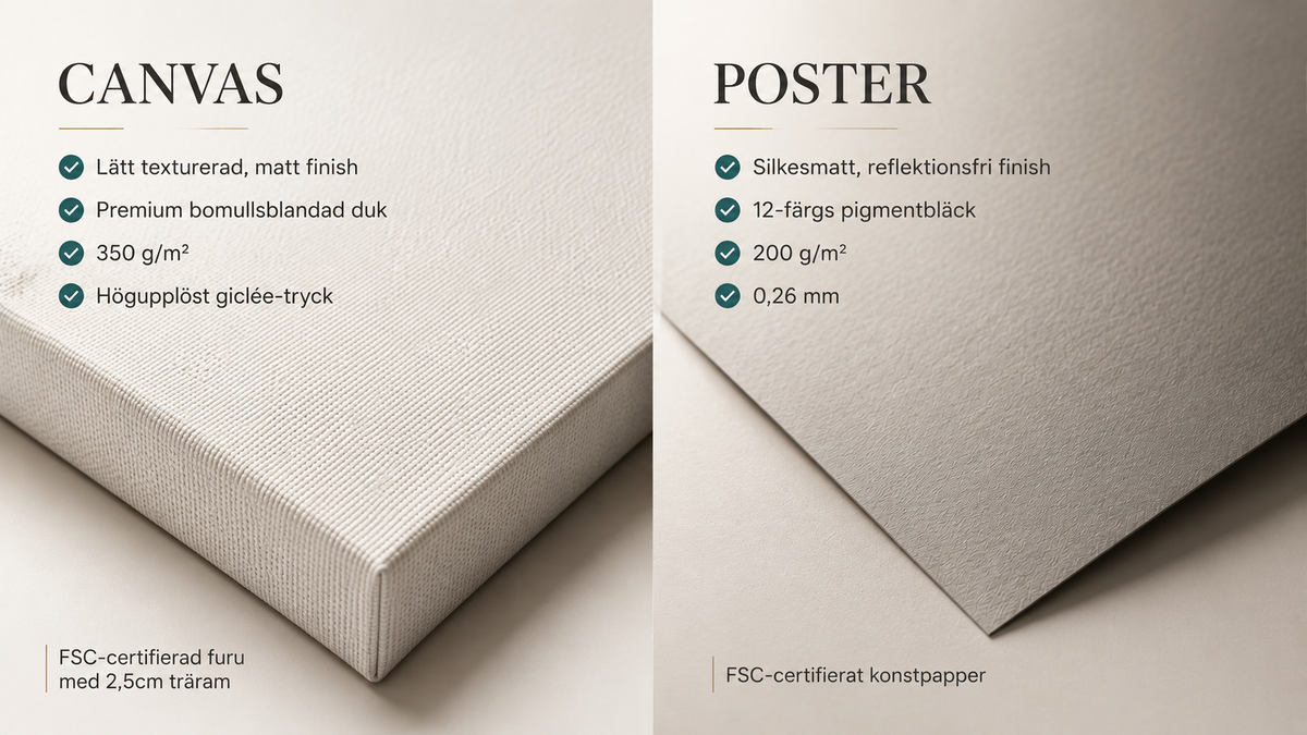 Skillnaden mellan poster och canvas
